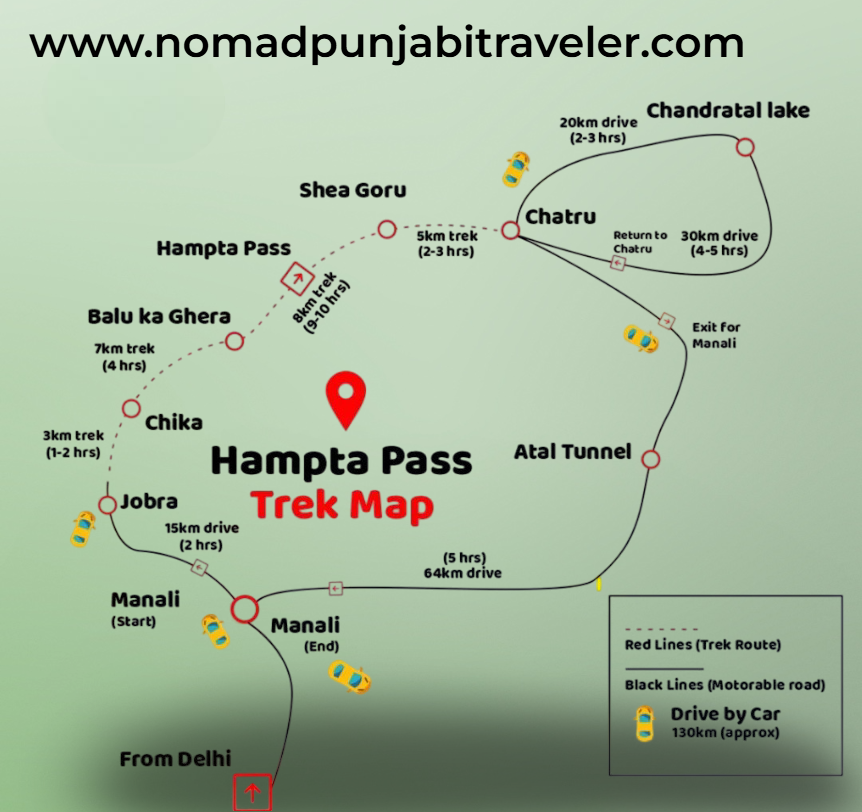 Explore Manali , Hampta Pass Trek